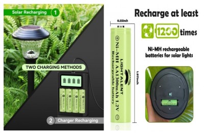 Henan Xinxiang Nickel Vätebatteri Tillverkningsanläggning-Miljövänlig, energibesparande,